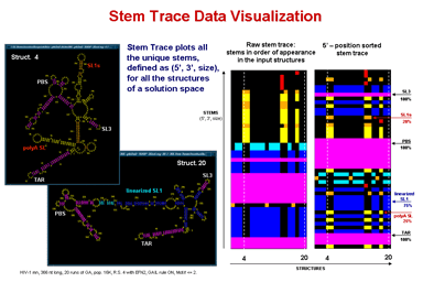 Stem Trace Data Visualization